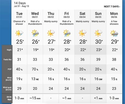 30 Day Weather Forecast Toronto